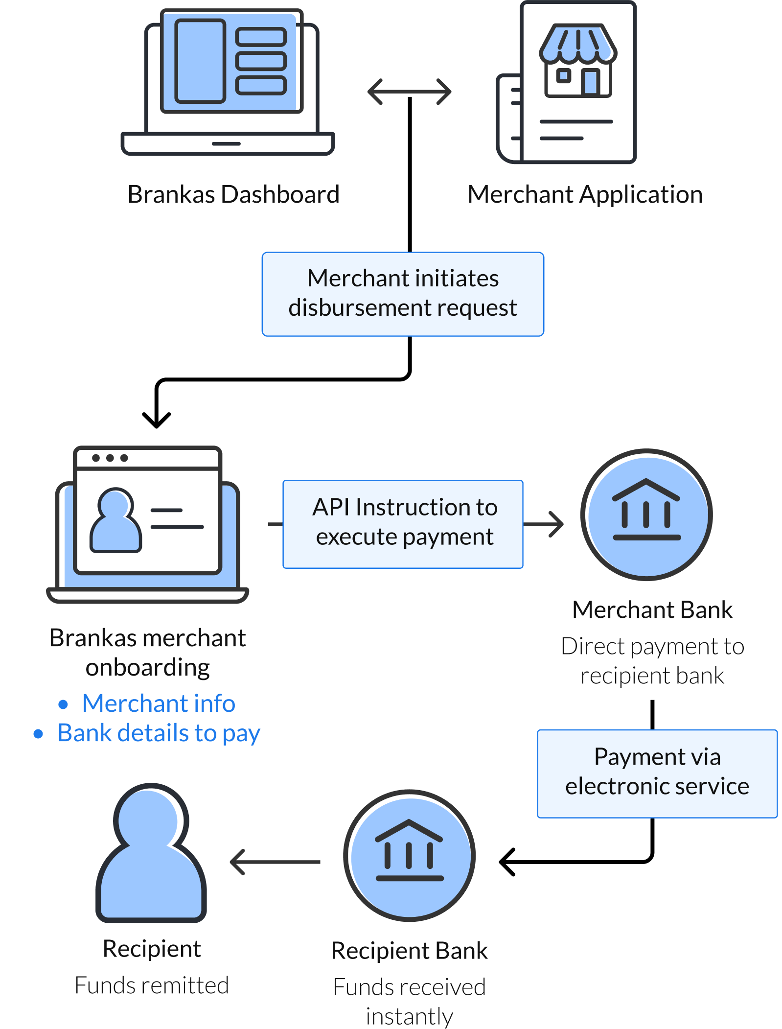 featured process